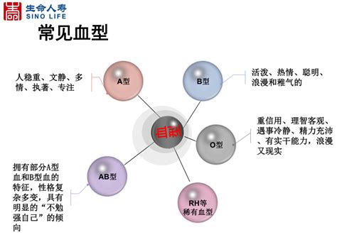 血型 分析|请收藏：最全面的血型与性格分析知识